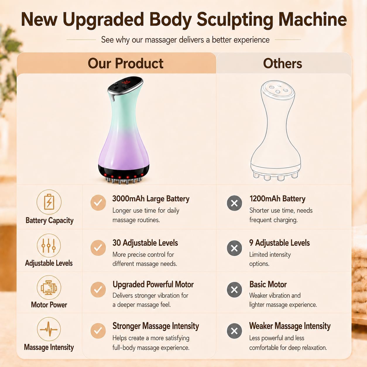 4 in 1 Lymphatic Drainage Mass - Crossfit Machine recension och pris